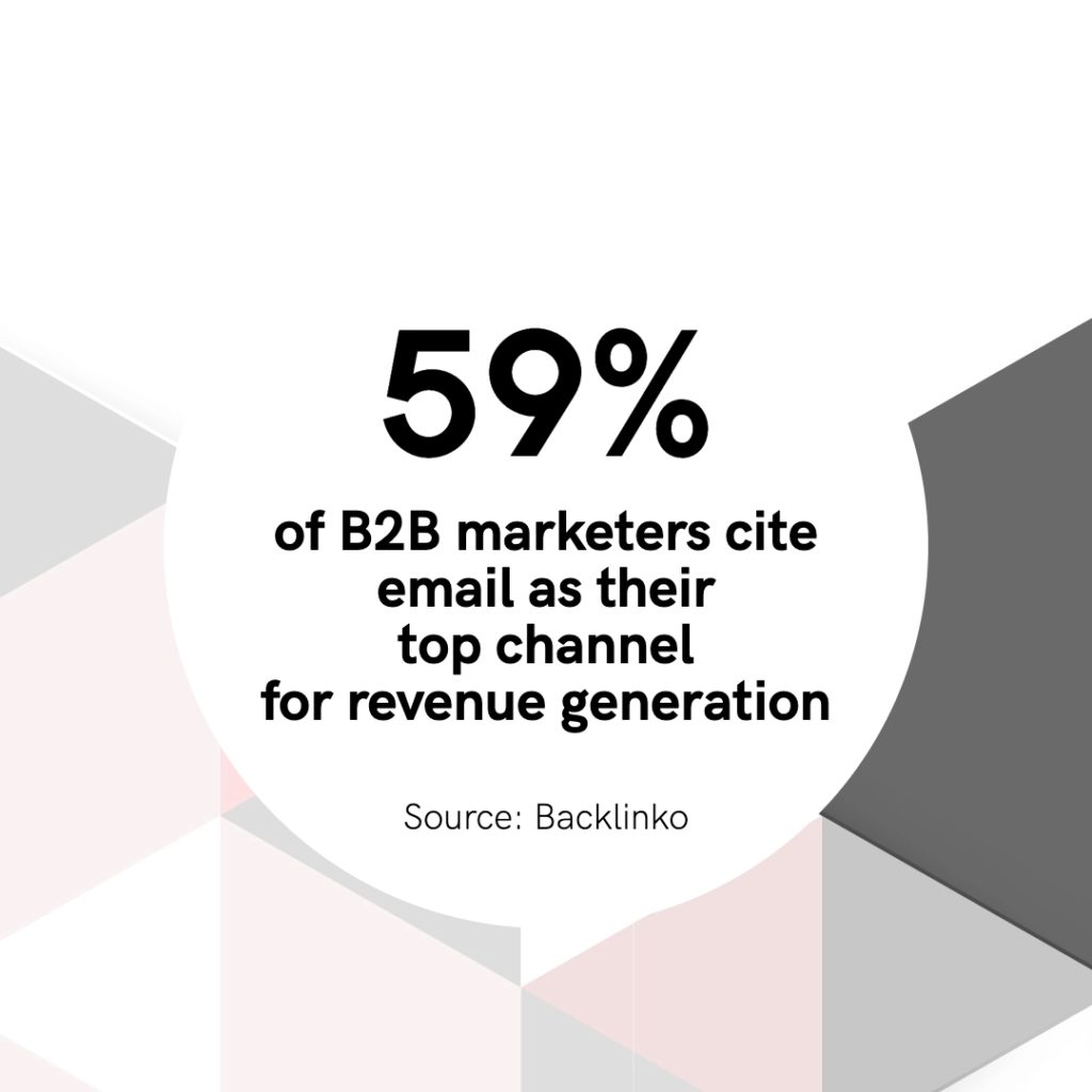 59% of B2B marketers cite email as their top channel for revenue generation - Source: 57 Key Email Marketing Stats For 2021 (Backlinko)