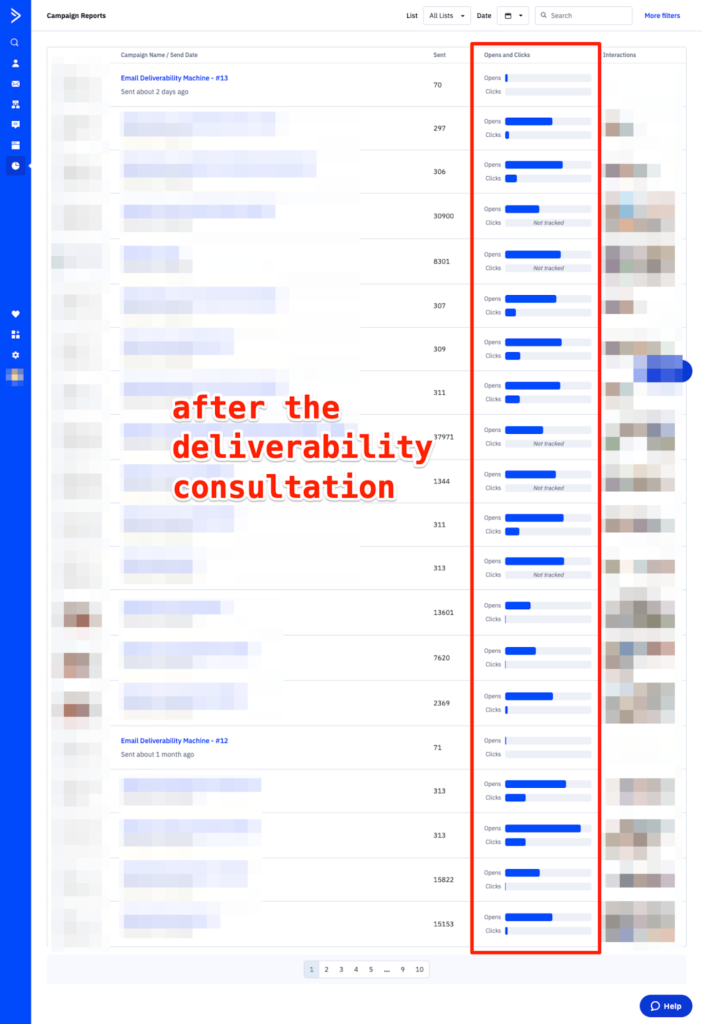 Email Campaign report after the email deliverability consultation