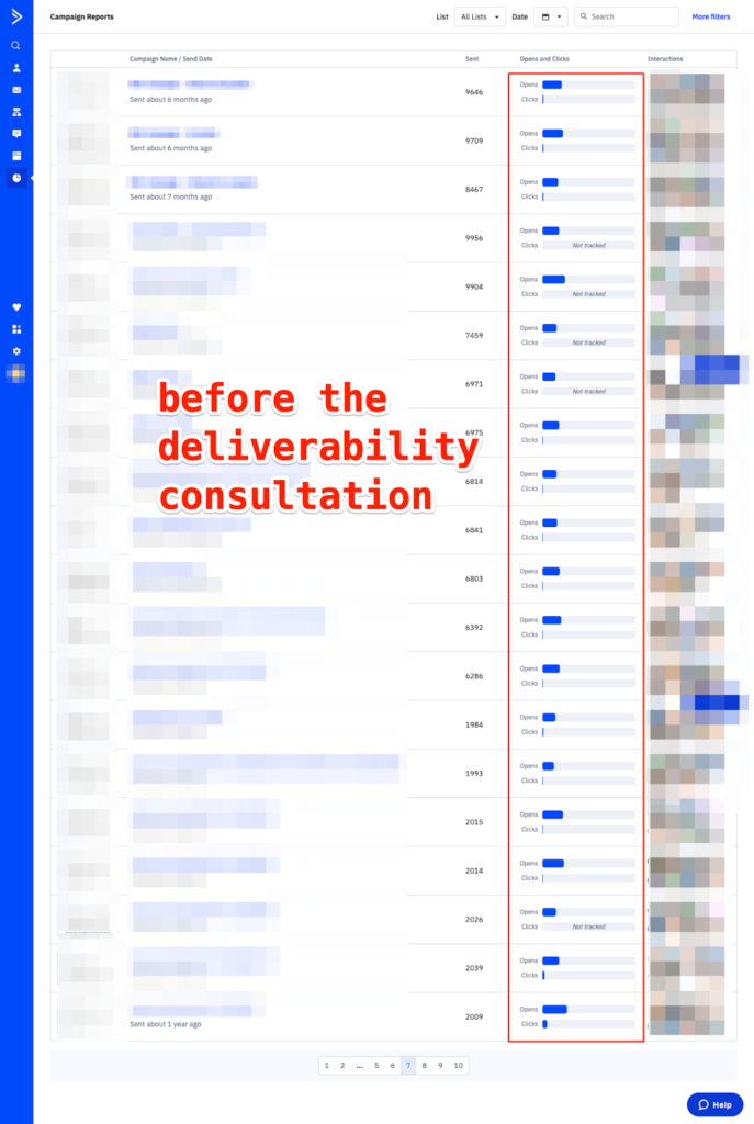 Email Campaign report before the email deliverability consultation
