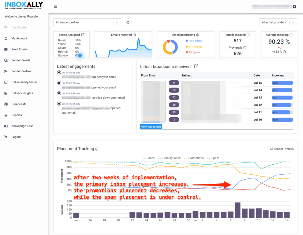 InboxAlly performance improvement