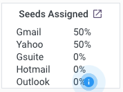 InboxAlly's seed emails distribution