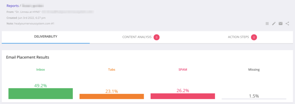 Email Deliverability: Inbox Placement Test for HYNS