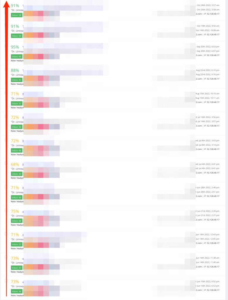 Email Deliverability: Inbox Placement increase