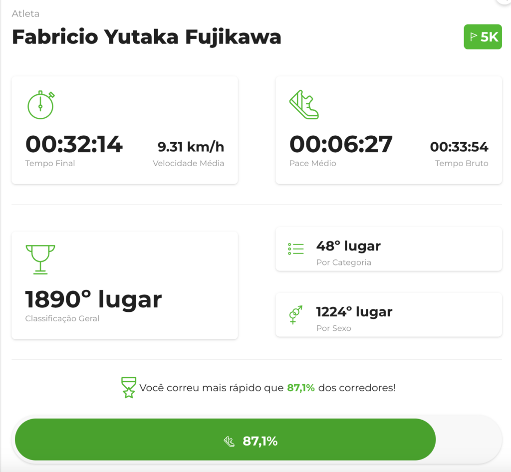 Fabrício's race results